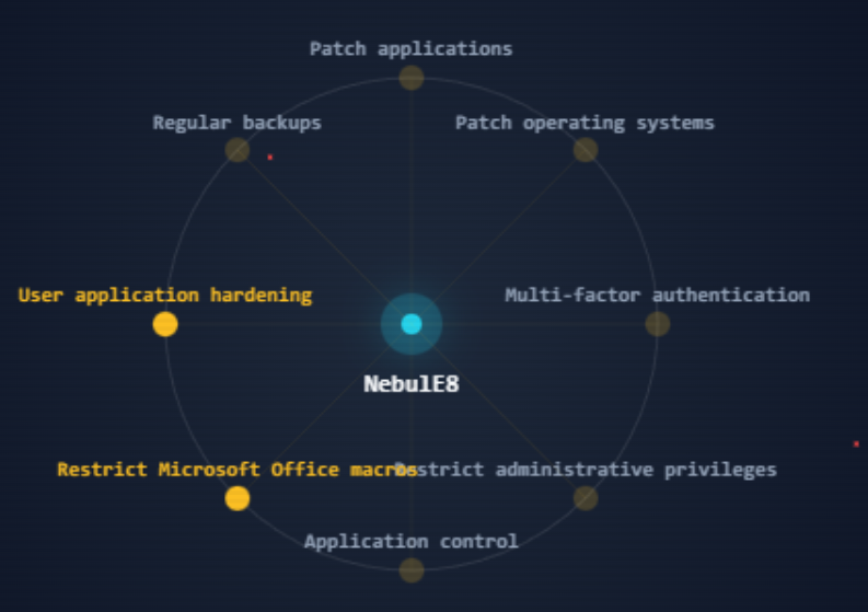 Essential Eight strategies covered by NebulE8